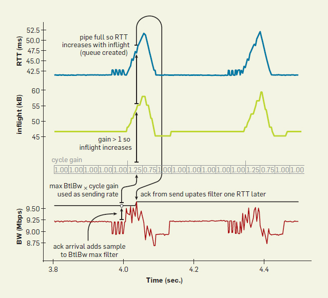 Typical Probe Bandwidth State